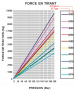 courbe_verin_de_force_tirant-2