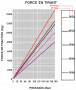 courbe_verin_de_force_tirant-3